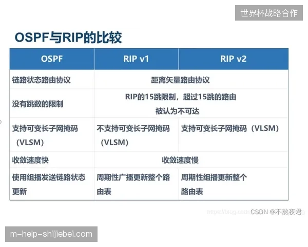 SRT协议全面取代RTMP，赛事核心转播链路实现带宽自适应优化